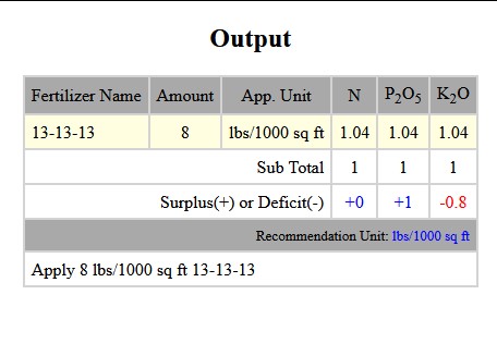 Screenshot of output of data.